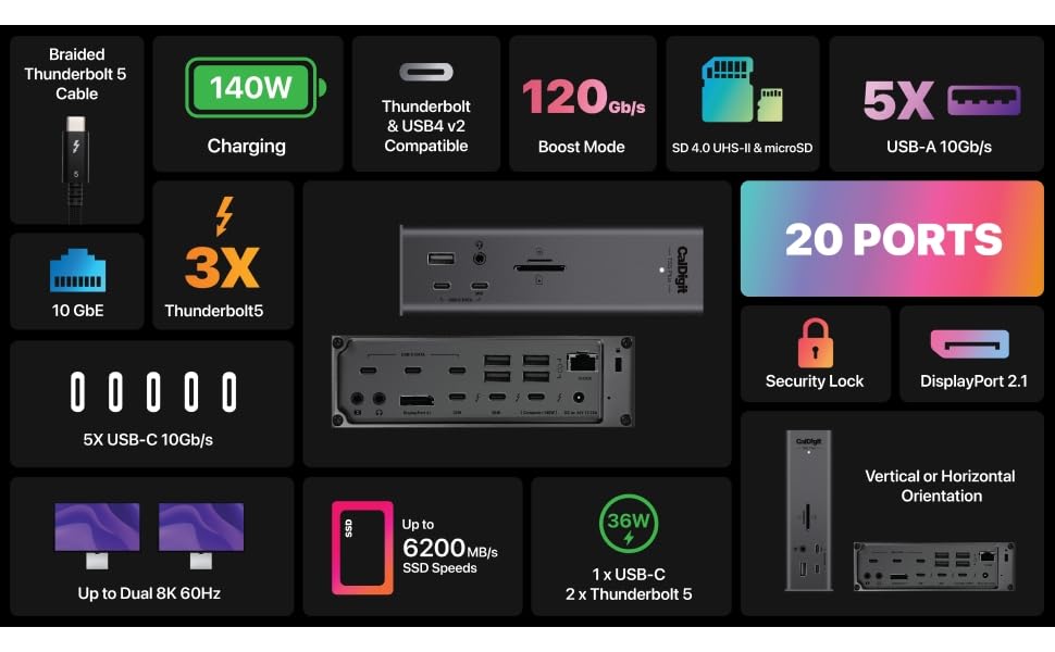 TS5 Plus Thunderbolt 5 Docking Station 20 Ports 140W Safe Charging for Mac and Windows Laptops