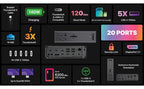 TS5 Plus Thunderbolt 5 Docking Station 20 Ports 140W Safe Charging for Mac and Windows Laptops