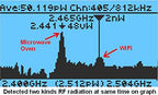 EMF-390 3-in-1 EMF ELF RF HF Strahlungsmessgerät Mehrfeld Detektor Datenlogger Mobilfunkmasten