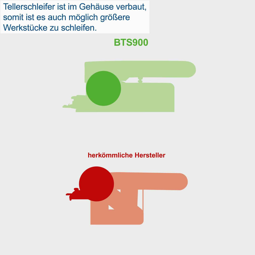 Band Tellerschleifer BTS900 370W Schleifteller 150mm Band 915x100mm Tischneigung 0 bis 45 Grad Guss Absaugung