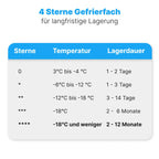 Gefrierschrank 87 L GS 7253 weiß 4 Sterne Gefrierfach 3 Schubladen Eiswürfelschale leise klein Energieklasse C