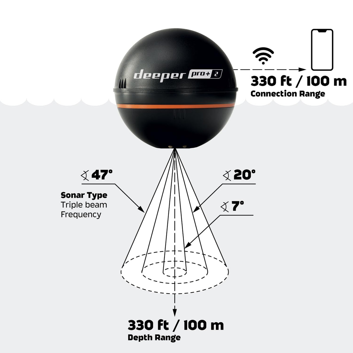 Smart Sonar Pro+ 2 Fischfinder Echolot mit Tiefenmesser und GPS Sender sowie gratis App Kajak Boot Eisangeln