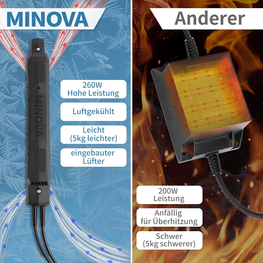 Modell 7 PROFI Styroporschneider 260 Watt 1300 mm luftgekühltes Netzteil 5 Schneidedrähte Heißdrahtschneider