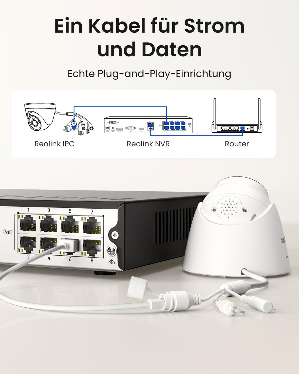8 Kanal 4K PoE NVR Netzwerkvideorekorder Überwachungssystem RLN8-410 ohne HDD für 8 IP Kameras