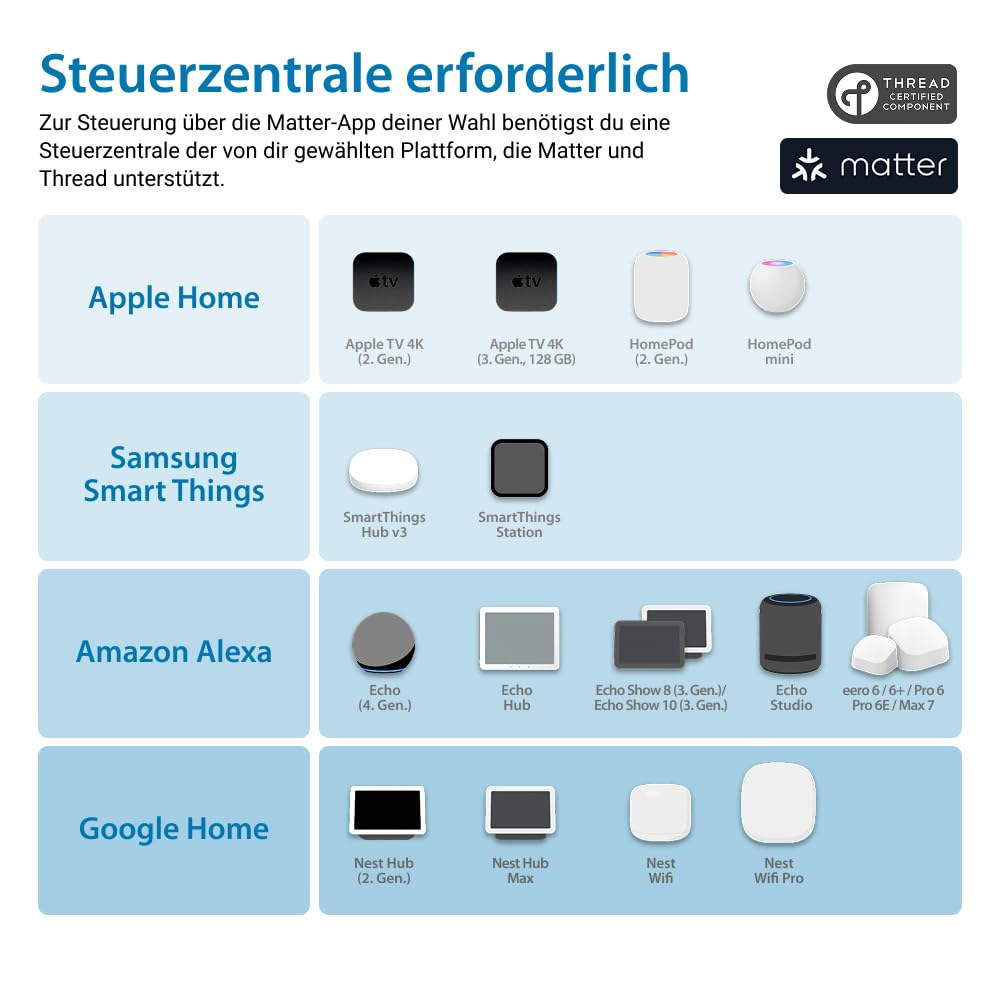 Universal Gurtwickler smart elektrischer Rollladen Gurtwickler für Rollläden mit smarter Steuerung für Zuhause