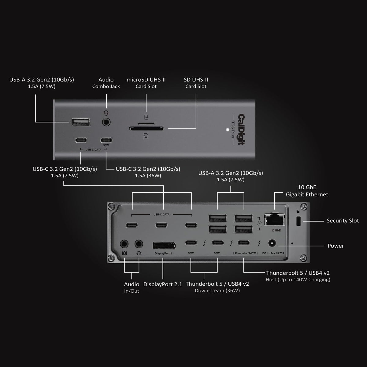 TS5 Plus Thunderbolt 5 Docking Station 20 Ports 140W Safe Charging for Mac and Windows Laptops