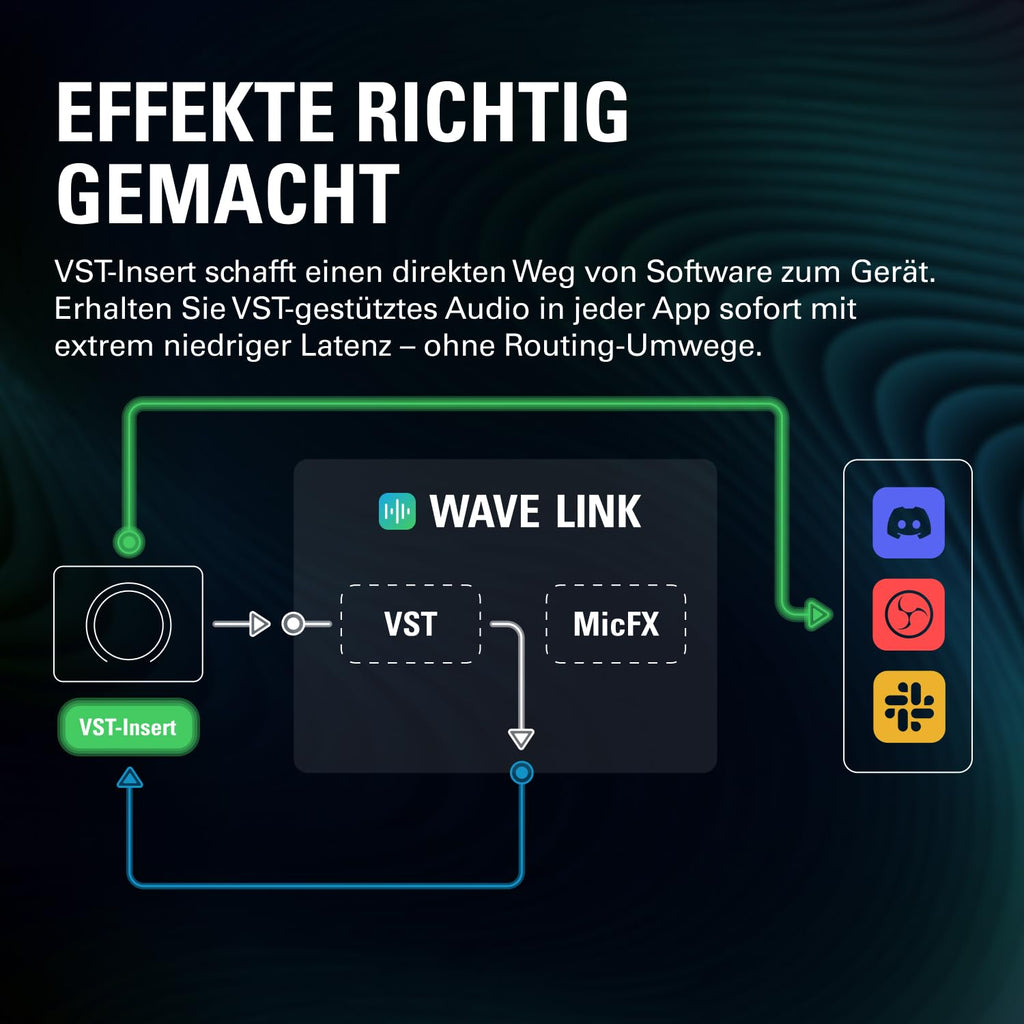 Wave XLR MK.2 USB Audio Interface und DSP Mixer für Streaming Podcasting mit 24 Bit 96 kHz und Monitoring