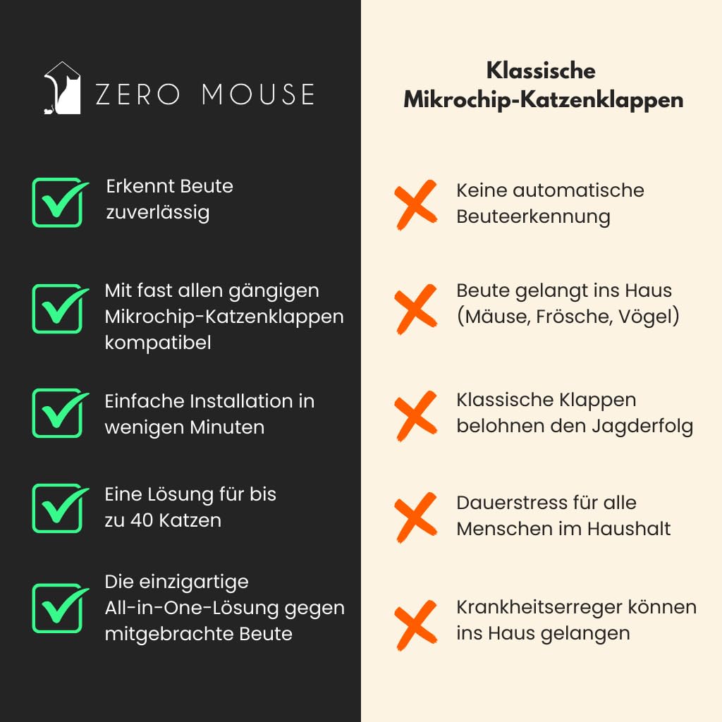 2.0 Katzenklappenerweiterung mit Mauserkennung für Beuteerkennung und Chiperkennung App Steuerung inklusive