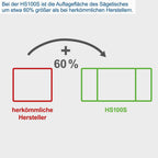 Tischkreissäge HS100S 230V 2000W Schnitthöhe 85mm Sägeblatt 250mm Tischverbreiterungen 2. Sägeblatt 642x940mm