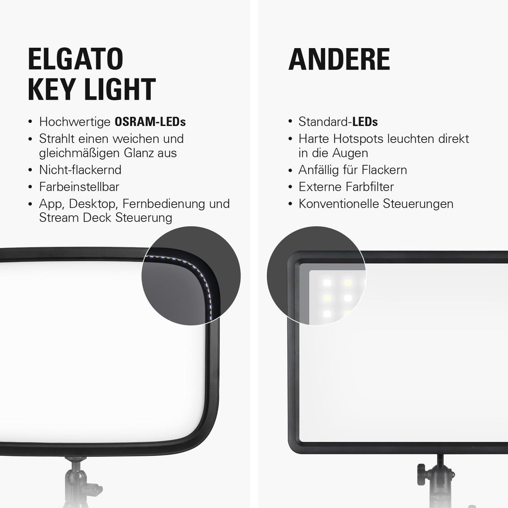 Key Light professionelle Studioleuchte 2800 Lumen LED Videoleuchte für Streaming Gaming