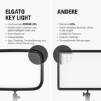 Key Light professionelle Studioleuchte 2800 Lumen LED Videoleuchte für Streaming Gaming