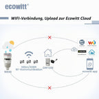 GW1210 WLAN Wetterstation GW1200 WS90 7 in 1 Außensensor Temp Feuchte Barometer Hausautomation 868 MHz 2,4 GHz