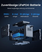 Exodus 2400 tragbare Powerstation 2048Wh LiFePO4 Batterie 2400W Notstromversorgung Camping Outdoor