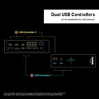 TS5 Plus Thunderbolt 5 Docking Station 20 Ports 140W Safe Charging for Mac and Windows Laptops