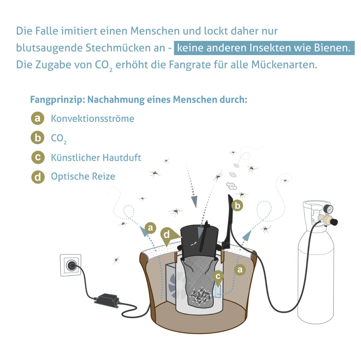 BG-Mosquitaire CO2 insektizidfreie Outdoor Mückenfalle gegen alle Stechmückenarten mit BG-Sweetscent Lockstoff