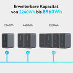 B2500 Speicher 2240Wh für Balkonkraftwerke LiFePO4 Akku 6000 Zyklen erweiterbar IP65 wasserdicht staubfest