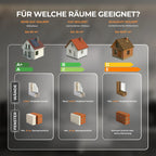 Hybrid Infrarotheizung 2000 W für Räume bis 30 qm Weiß Elektroheizung Raumheizung für Zuhause