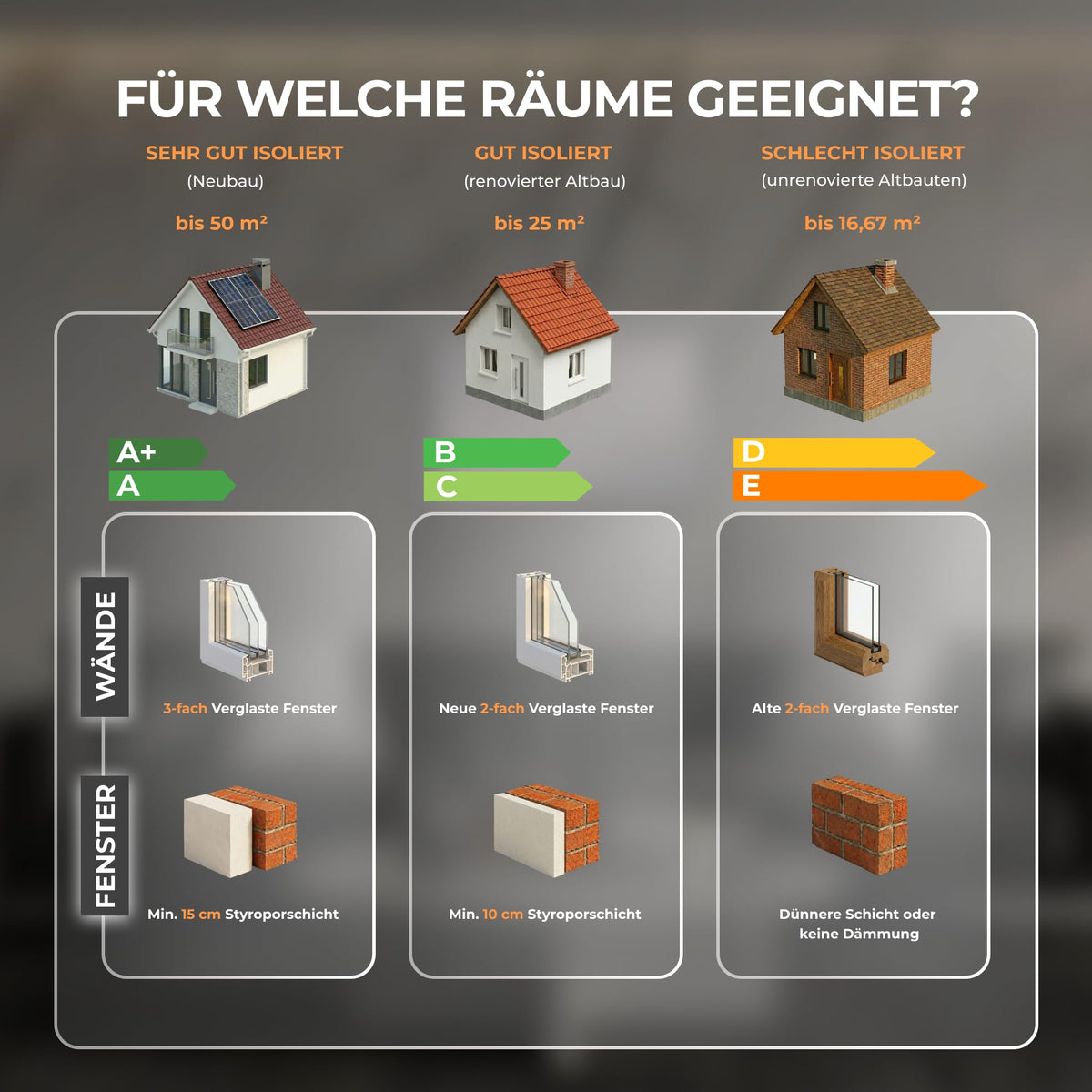 Hybrid Infrarotheizung 2000 W für Räume bis 30 qm Weiß Elektroheizung Raumheizung für Zuhause