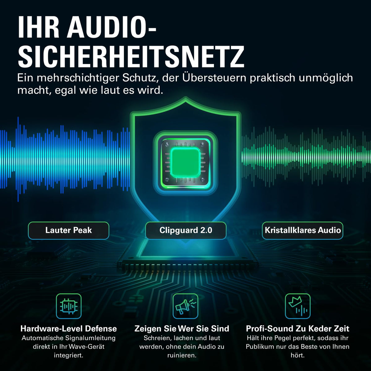 Wave XLR MK.2 USB Audio Interface und DSP Mixer für Streaming Podcasting mit 24 Bit 96 kHz und Monitoring
