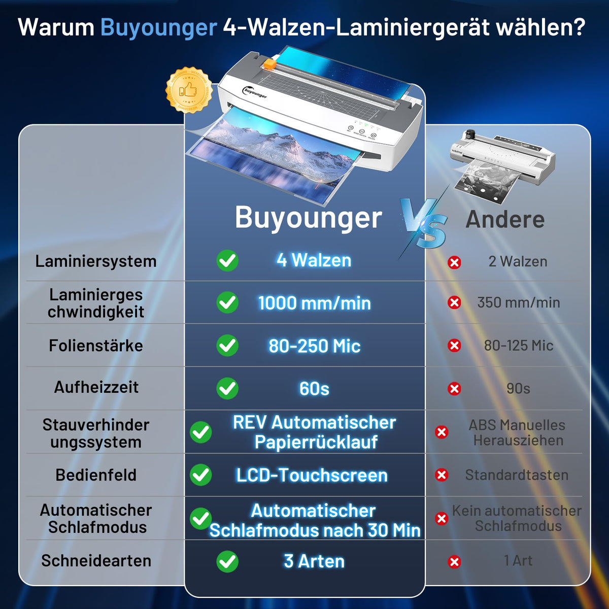 Laminiergerät A3 Set mit 50 Folien und 4 Rollen 1000 mm pro Minute für Büro Schule Zuhause