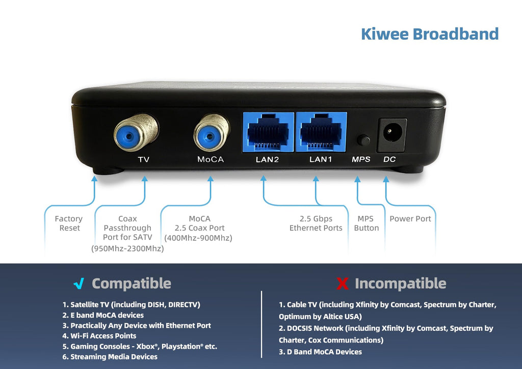MoCA 2.5 Adapter 2er 2x 2.5GbE E Band 400 bis 900 MHz Sat TV kompatibel LAN Streaming Gaming Mesh WLAN Kabel