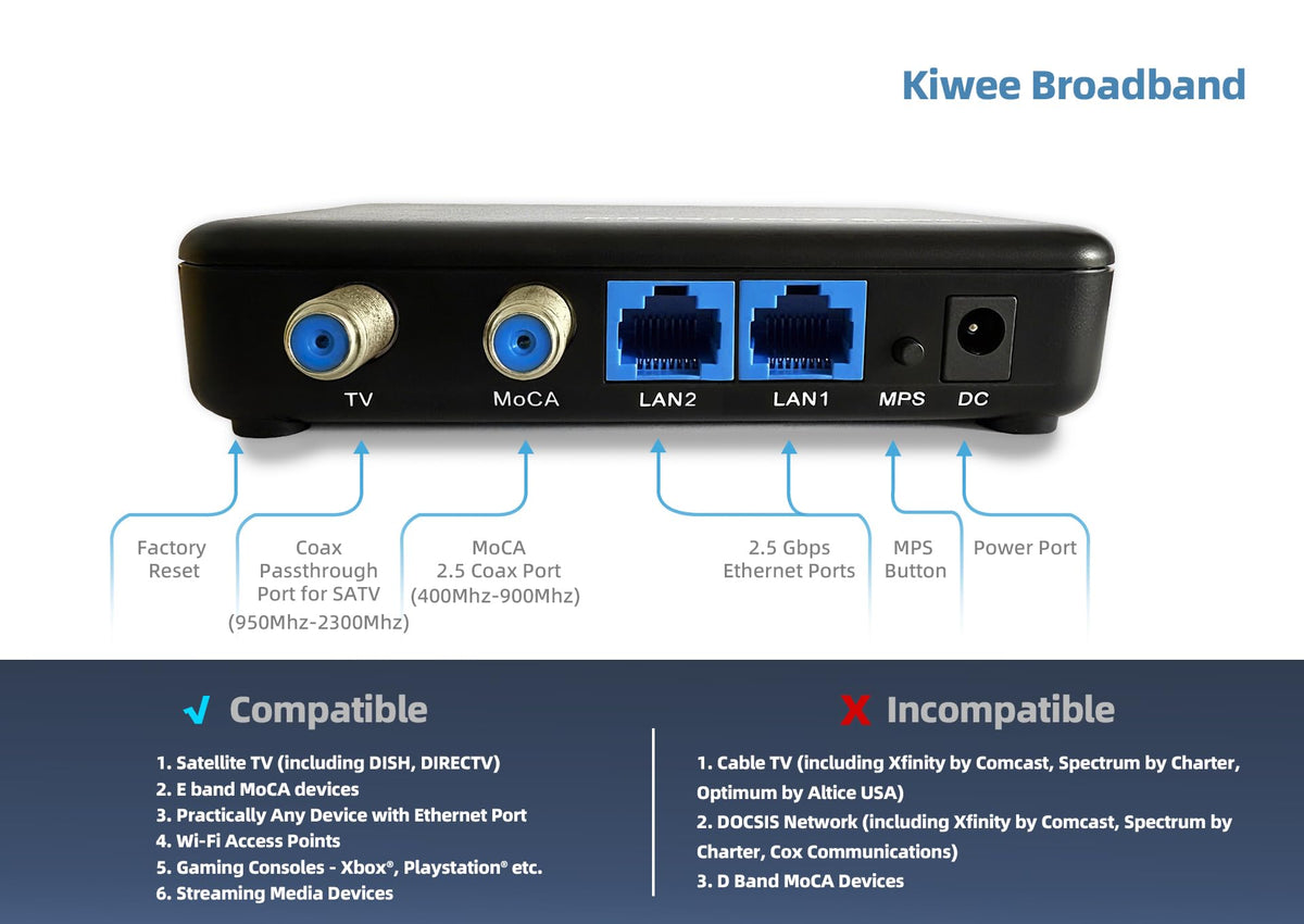 MoCA 2.5 Adapter 2er 2x 2.5GbE E Band 400 bis 900 MHz Sat TV kompatibel LAN Streaming Gaming Mesh WLAN Kabel
