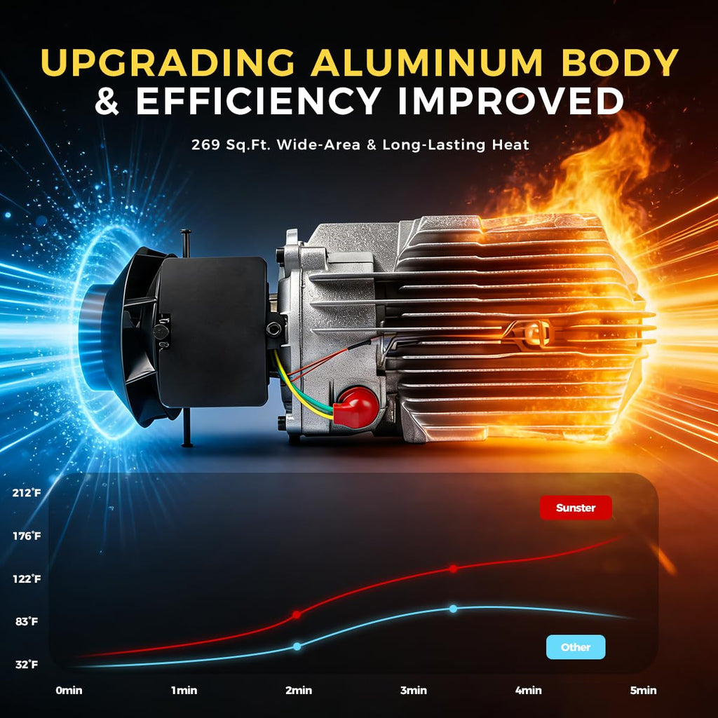 8kW Toolbox Dieselstandheizung 12V 24V DC 110 bis 240V AC Appsteuerung leise sparsam Wohnmobil LKW Zelt Garage
