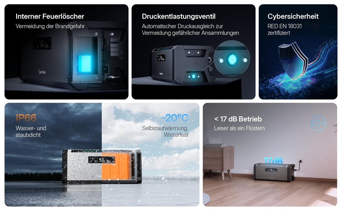 HiBattery AC 1,92 kWh Solarbatterie Plug and Play Speicher für Balkonkraftwerk PV erweiterbar bis 11,52 kWh