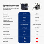PowerClean Pro Dampfsauger mit Dampfreiniger für Polstermöbel Sofa Teppiche Auto Doppeltank