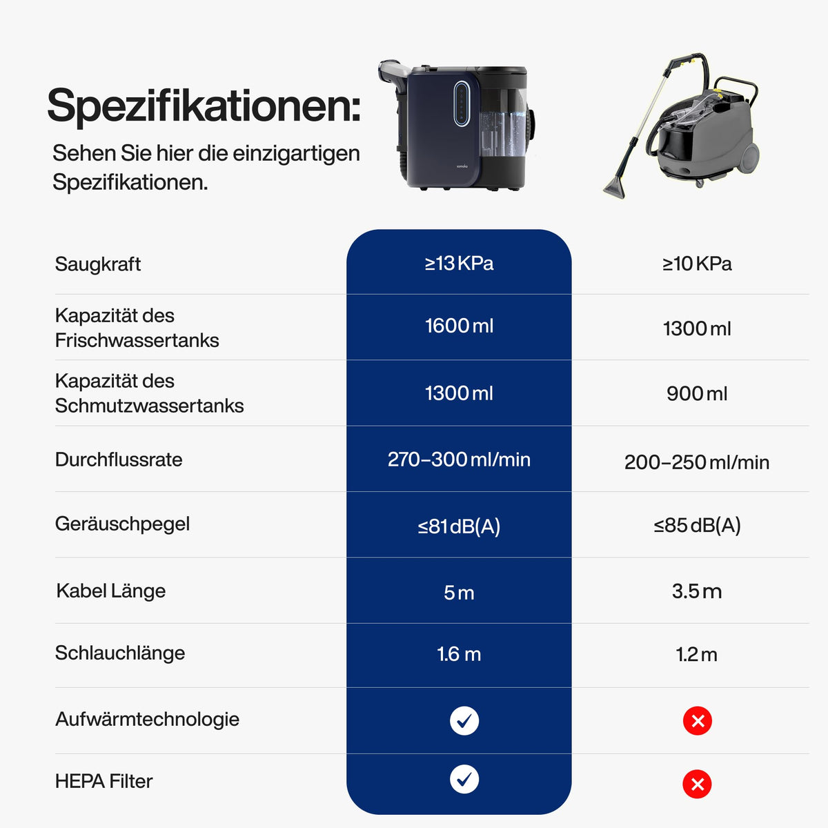 PowerClean Pro Dampfsauger mit Dampfreiniger für Polstermöbel Sofa Teppiche Auto Doppeltank