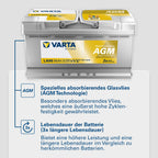 Dual Purpose AGM Batterie LA95 12V 95Ah 850A für Wohnmobile Wohnwagen Boote Starter und Versorger wartungsfrei
