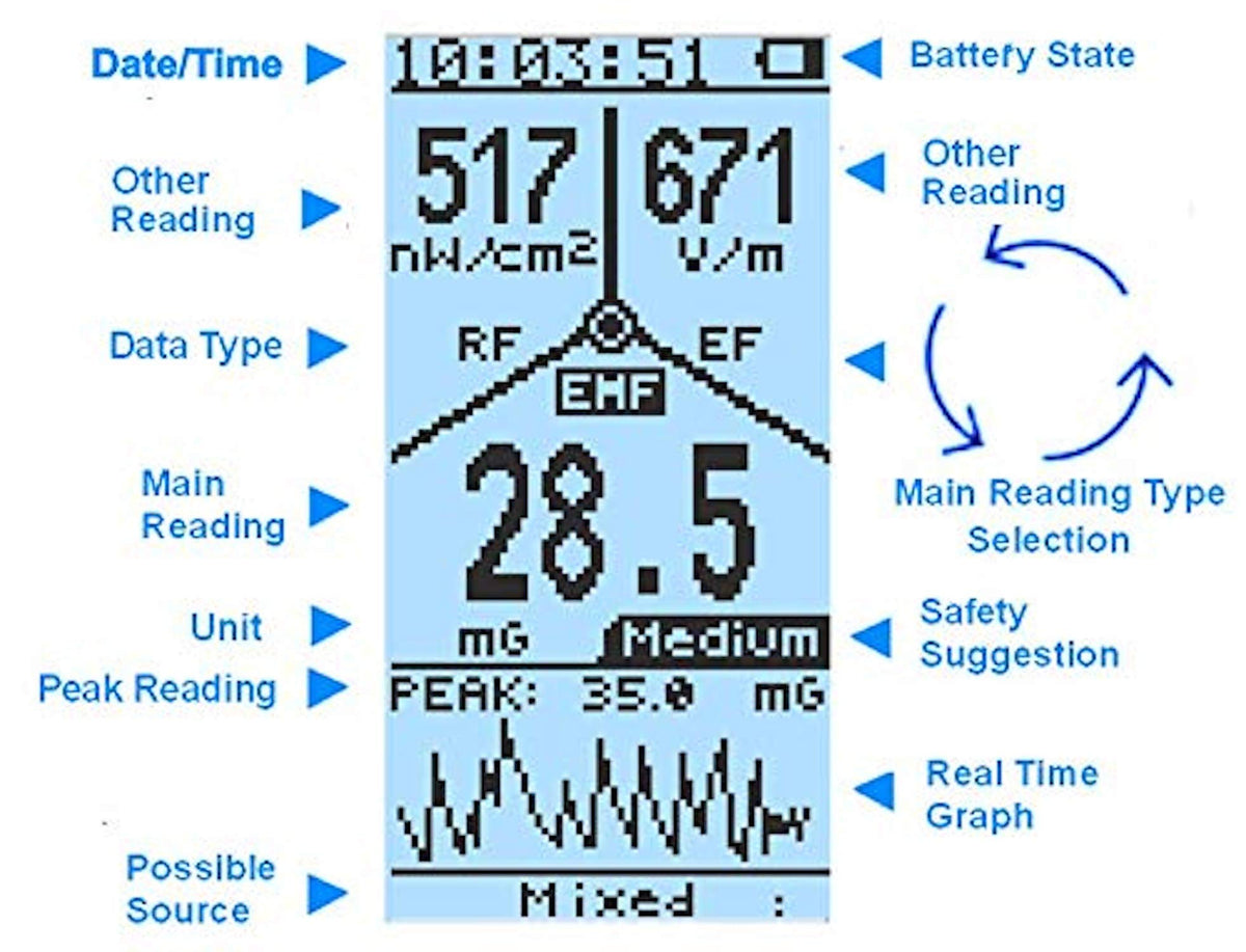EMF-390 3-in-1 EMF ELF RF HF Strahlungsmessgerät Mehrfeld Detektor Datenlogger Mobilfunkmasten