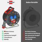 Garant CEE 1 V2 IP44 Kabeltrommel 30m für Außenbereich Baustelle Garten Camping Kabelrolle