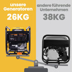 Tragbarer Inverter Stromgenerator 3500W Benzin 4 Takt 223cc Notstromaggregat Generator für Camping