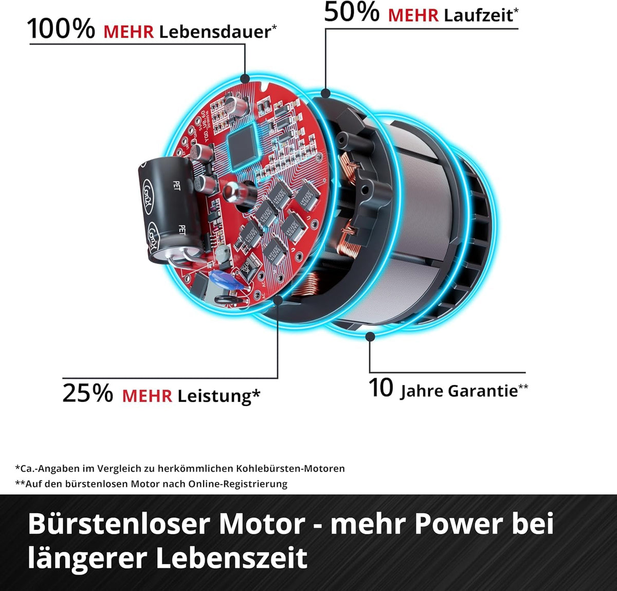 Professional Akku Nass Trockensauger TP VC 18/10 Li BL L Solo 18V 10L bürstenloser Motor ohne Akku Ladegerät