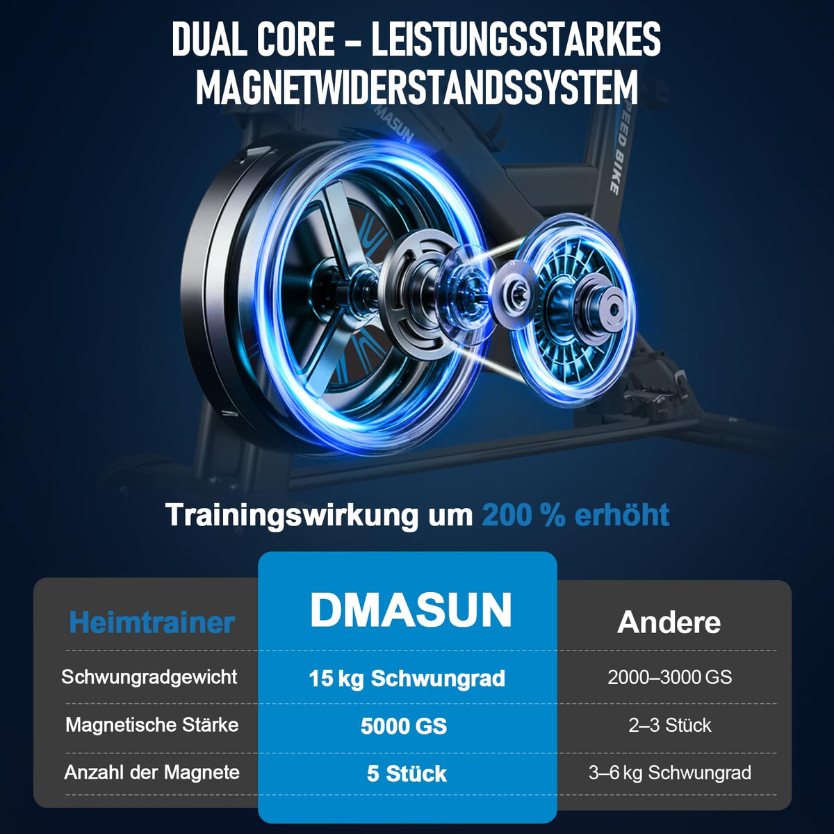 Heimtrainer Fahrrad 100 Prozent Widerstand, leise und stabil, Ergometer mit App und LCD, bis 180 kg belastbar