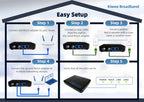 MoCA 2.5 Adapter 2er 2x 2.5GbE E Band 400 bis 900 MHz Sat TV kompatibel LAN Streaming Gaming Mesh WLAN Kabel