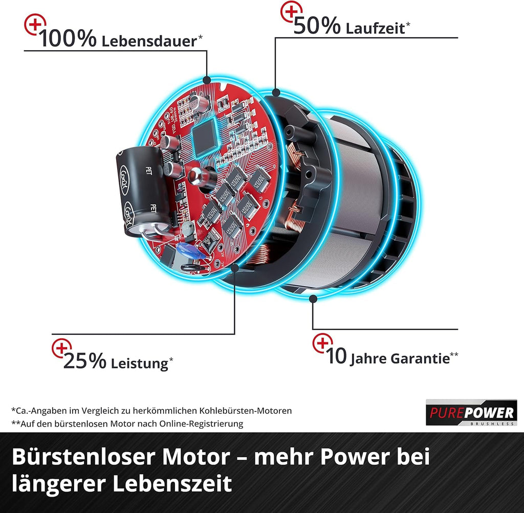 Akkurasenmäher GE CM 43 Li M Kit 43 cm Schnittbreite Lithium Ionen Akku und Ladegerät im Set