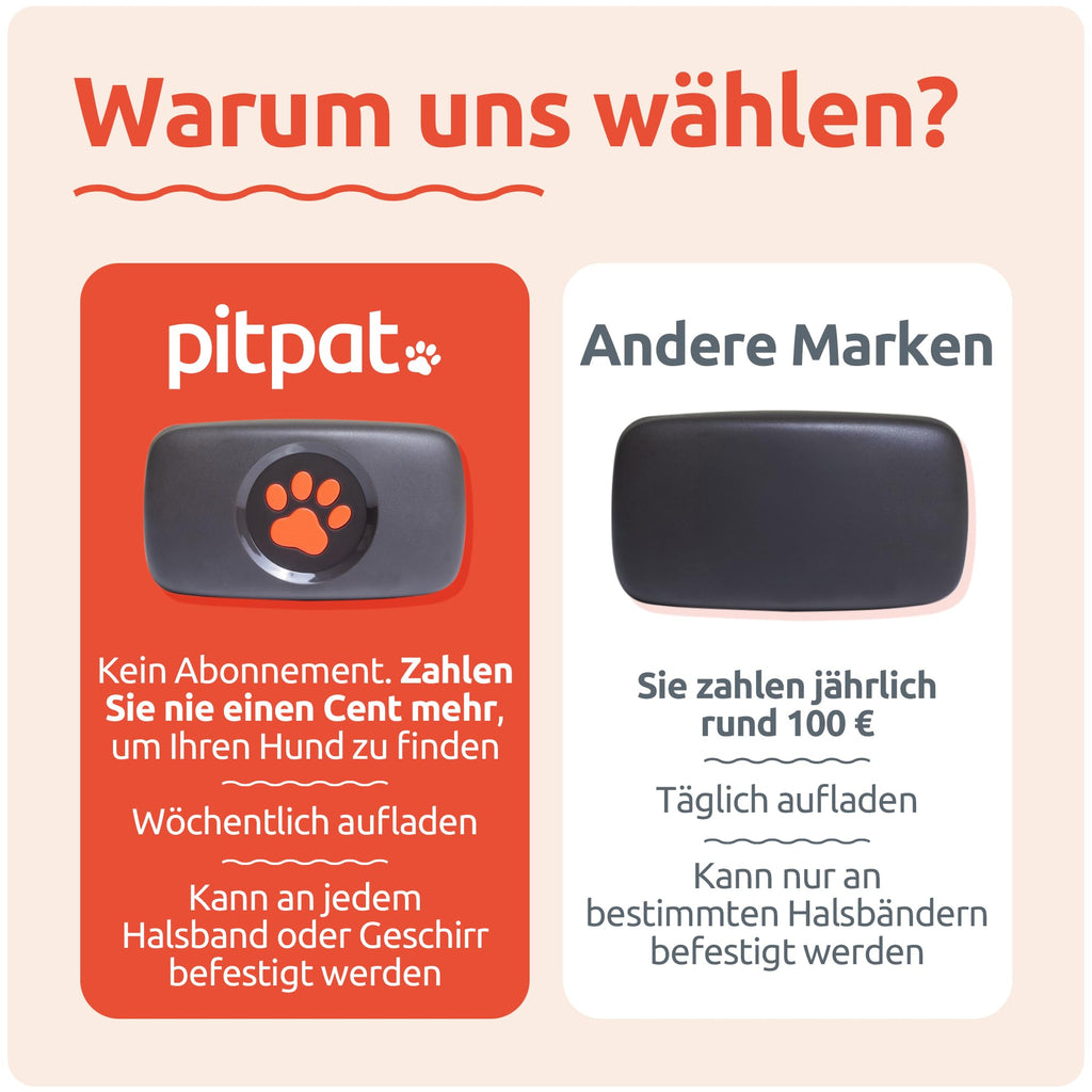 GPS Tracker für Hunde ohne Abo Hundetracker mit unbegrenzter Reichweite für die Hundeortung