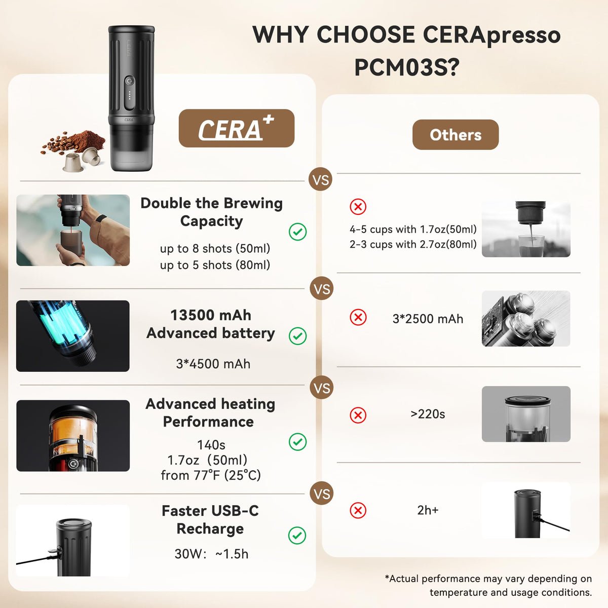 Selbstaufheizende tragbare Espressomaschine 8 Tassen 20 bar 3x4500mAh CERApresso NS Kapseln Kaffeepulver