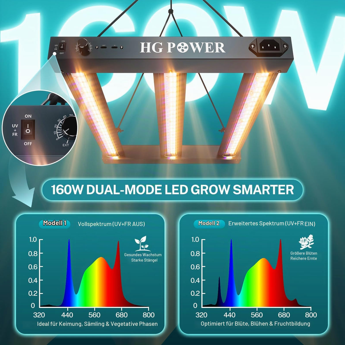 Growzelt Komplettset 70x70x160cm mit 160W LED Pflanzenlampe für Indoor Anzucht Wachstum und Blüte