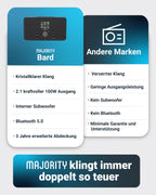 Bard Internetradio mit WLAN DAB+ UKW 2.1 100W Spotify Connect Digitalradio Stereo Musikstreaming
