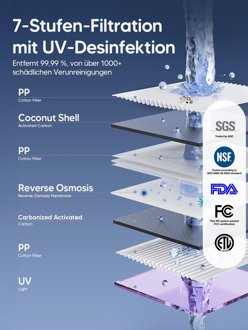 R9 Umkehrosmoseanlage Trinkwasser Heißwasserspender 7 Stufen RO Mineralien UV 3S Heizung 7 Temp TDS Monitor