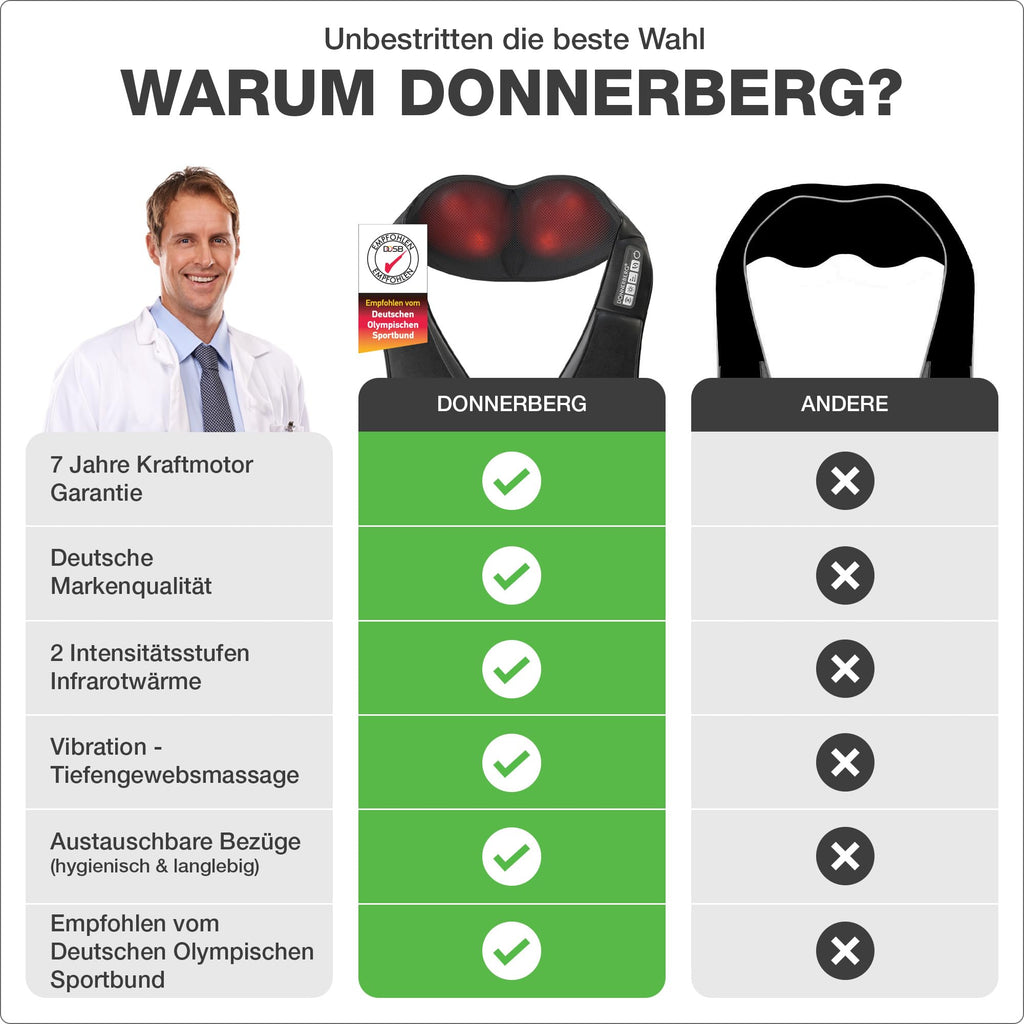 Das Original Nackenmassagegerät mit Wärme und Shiatsu Funktion TÜV geprüft Massagegerät für Nacken