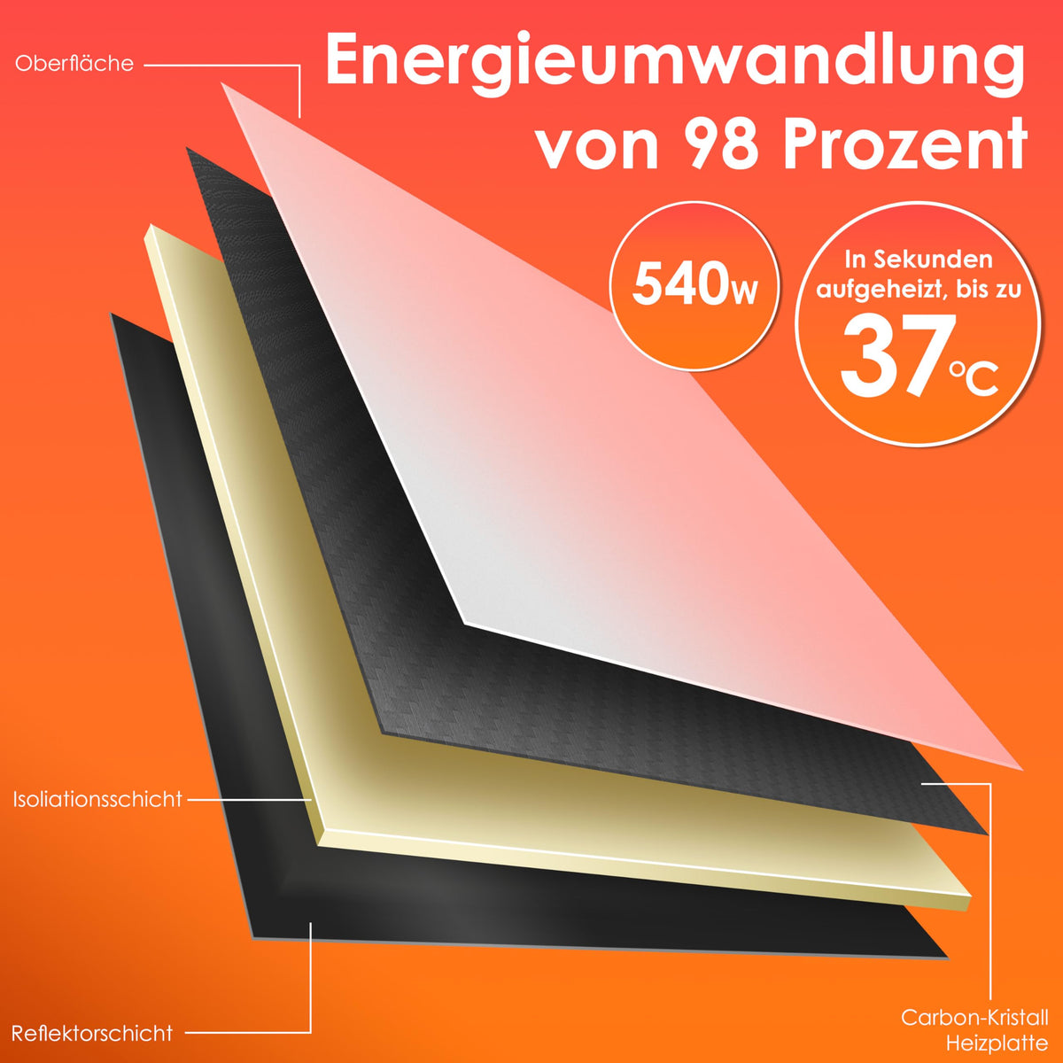 Infrarotheizung 540W energiesparend Standgerät und Wandmontage mit Fernbedienung Thermostat App Steuerung