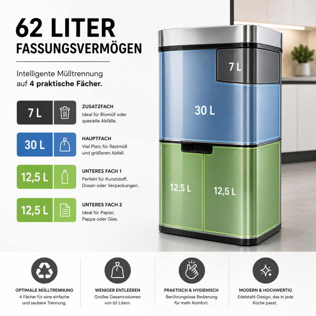 Elektrischer Mülleimer Dirk mit Sensor 4 Fächer Mülltrennsystem sanfter Verschluss für Küche Büro 62 Liter