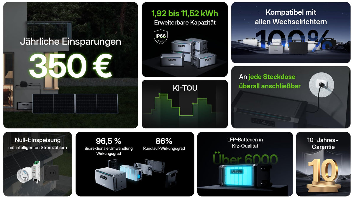 HiBattery AC 1,92 kWh Solarbatterie Plug and Play Speicher für Balkonkraftwerk PV erweiterbar bis 11,52 kWh
