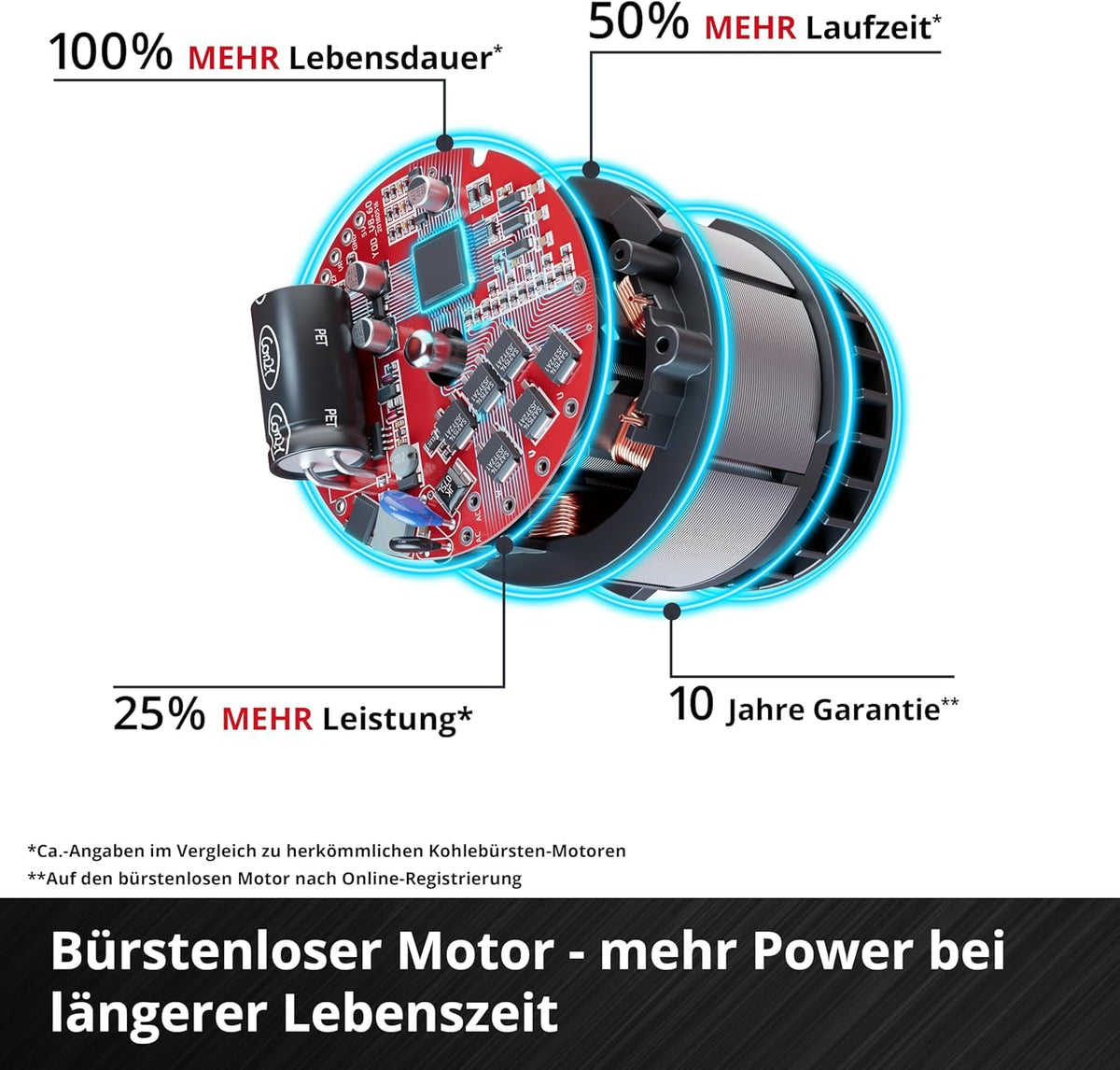 Akku Exzenterpolierer CP-EP 18/125 Li BL-Solo 18V 125 mm bürstenlos ohne Akku und Ladegerät