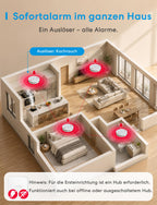 Vernetzter Matter Rauchmelder WLAN Feuermelder mit MSH450 Hub für Smart Home Alarm App Steuerung