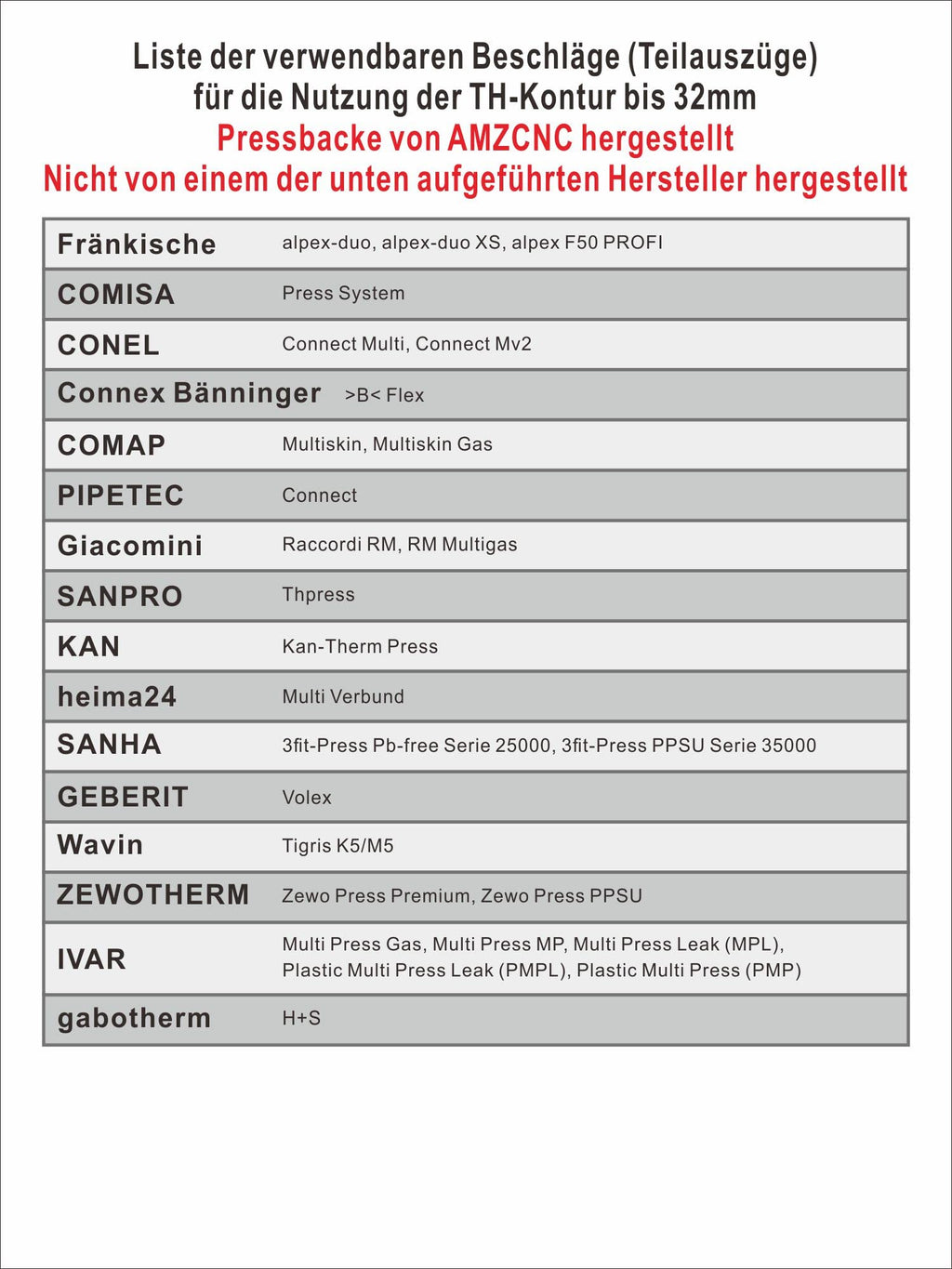 Presszange V und TH Kontur für Kupfer Edelstahl Verbund Backeneinsätze V12 V15 V18 V22 V28 TH16 TH20 TH26 TH32